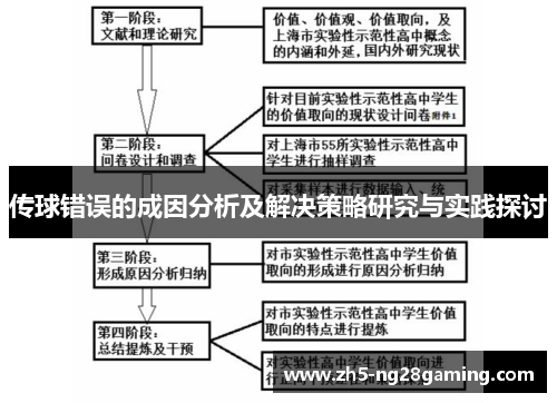 传球错误的成因分析及解决策略研究与实践探讨