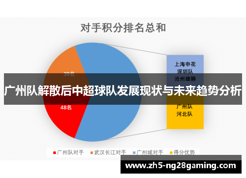 广州队解散后中超球队发展现状与未来趋势分析