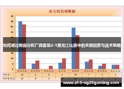 如何通过数据分析广西客场2-1黑龙江比赛中的关键因素与战术策略 如何通过数据分析广西客场2-1黑龙江比赛中的关键因素与战术策略