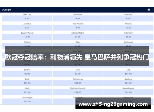 欧冠夺冠赔率:利物浦领先 皇马巴萨并列争冠热门 欧冠夺冠赔率:利物浦领先 皇马巴萨并列争冠热门