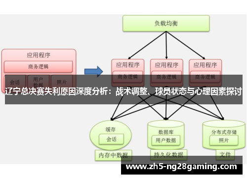 辽宁总决赛失利原因深度分析:战术调整、球员状态与心理因素探讨 辽宁总决赛失利原因深度分析:战术调整、球员状态与心理因素探讨