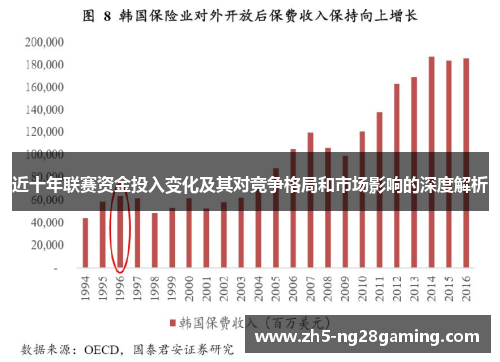 近十年联赛资金投入变化及其对竞争格局和市场影响的深度解析