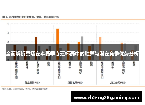 全面解析莫塔在本赛季夺冠杯赛中的胜算与潜在竞争优势分析