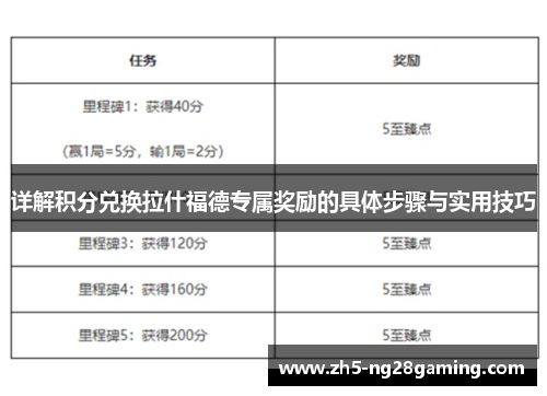 详解积分兑换拉什福德专属奖励的具体步骤与实用技巧