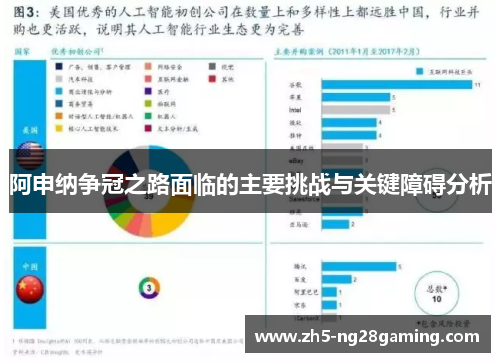 阿申纳争冠之路面临的主要挑战与关键障碍分析