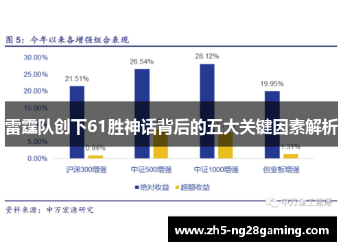 雷霆队创下61胜神话背后的五大关键因素解析 雷霆队创下61胜神话背后的五大关键因素解析