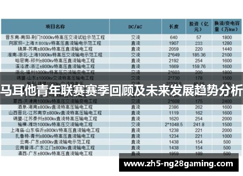 马耳他青年联赛赛季回顾及未来发展趋势分析 马耳他青年联赛赛季回顾及未来发展趋势分析