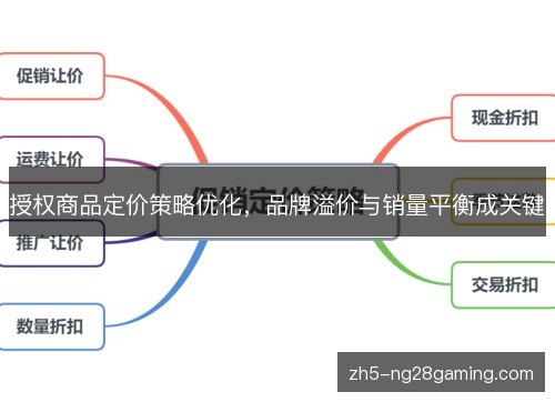 授权商品定价策略优化,品牌溢价与销量平衡成关键 授权商品定价策略优化,品牌溢价与销量平衡成关键